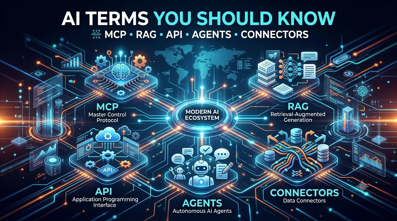 AI Terms You Should Know: MCP, RAG, API, Agents, and Connectors